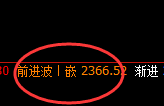 甲醇:4小时高点,精准展开单边快速回撤