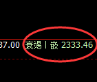 甲醇:4小时高点,精准展开单边快速回撤
