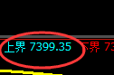聚丙烯：试仓高点，精准展开大幅冲高回落