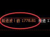 玻璃:回补高点,精准展开单边快速回撤