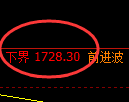 玻璃:回补高点,精准展开单边快速回撤