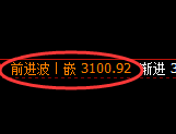 豆粕:回补高点,精准触及并积极展开快速回撤