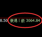 豆粕:回补高点,精准触及并积极展开快速回撤