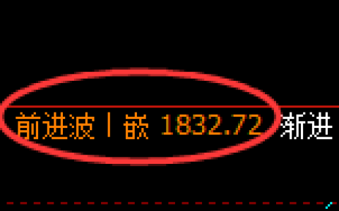 焦煤：回补高点，精准展开积极冲高回落