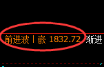 焦煤:回补高点,精准展开积极冲高回落