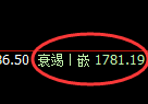 焦煤:回补高点,精准展开积极冲高回落