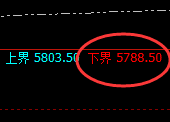 PTA：试仓低点，精准展开单边强势回升