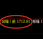 玻璃:日线低点,精准展开强势洗盘