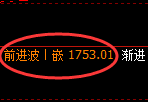 玻璃:日线低点,精准展开强势洗盘