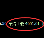 乙二醇:回补高点,精准展开冲高回落