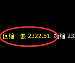甲醇:4小时低点,精准展开极端强势拉升