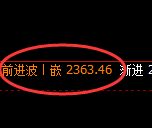 甲醇:4小时低点,精准展开极端强势拉升