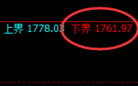 焦煤：回补高点，再度精准展开冲高回落