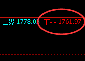焦煤:回补高点,再度精准展开冲高回落