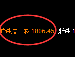 焦煤:回补高点,再度精准展开冲高回落
