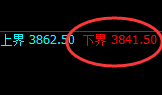 螺纹:试仓低点,精准展开强势回升修正