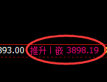 螺纹:试仓低点,精准展开强势回升修正