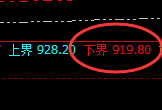 铁矿石:试仓低点,精准展开强势修正洗盘