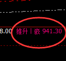 铁矿石:试仓低点,精准展开强势修正洗盘
