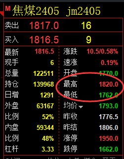 焦煤:精准规则化(系统策略)复盘展示