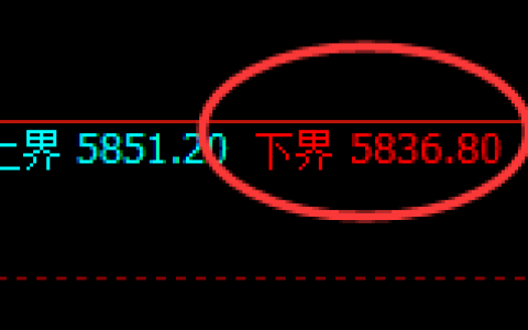 PTA：试仓低点，精准展开直线强势拉升