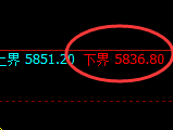 PTA：试仓低点，精准展开直线强势拉升