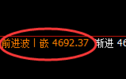 乙二醇：4小时高点，精准展开冲高回落