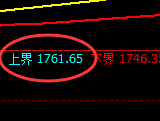 玻璃:试仓高点,精准无误展开快速冲高回落