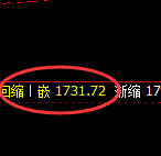玻璃:试仓高点,精准无误展开快速冲高回落