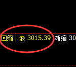 豆粕:4小时低点,精准进入振荡回升