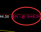 豆粕:4小时低点,精准进入振荡回升