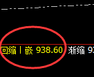 铁矿石：4小时低点，精准展开振荡回升