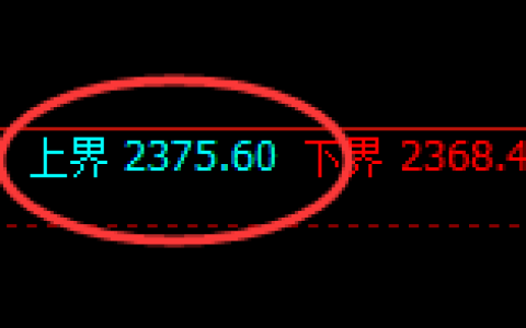 甲醇：试仓高点，精准强势展开快速修正洗盘