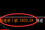 焦煤:周线回补结构,精准展开宽幅振荡