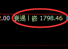 焦煤:周线回补结构,精准展开宽幅振荡