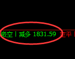焦煤:精准规则化(系统策略)复盘总结