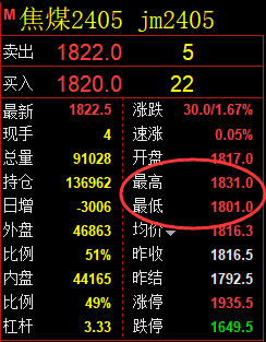 焦煤:精准规则化(系统策略)复盘总结