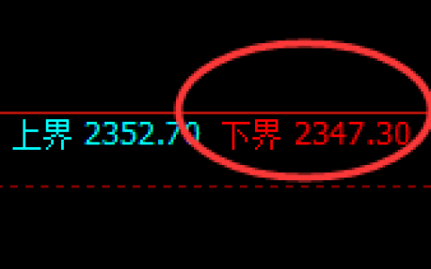 甲醇：试仓低点，精准触及并于早盘直线拉升
