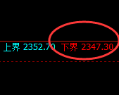 甲醇:试仓低点,精准触及并于早盘直线拉升