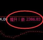 甲醇:试仓低点,精准触及并于早盘直线拉升