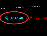 沥青:试仓高点,精准展开积极振荡洗盘