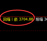 沥青:试仓高点,精准展开积极振荡洗盘