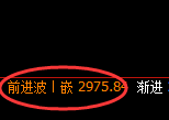 燃油:4小时高点,精准展开直线杀跌
