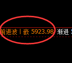 PTA:日线低点,精准展开振荡回升