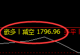 焦煤:精准规则化(系统策略)复盘总结