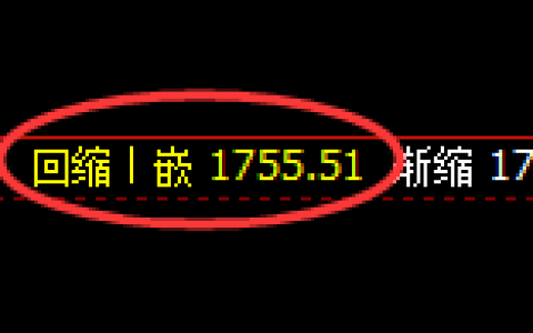 玻璃：涨超3%，4小时低点精准展开极端回升