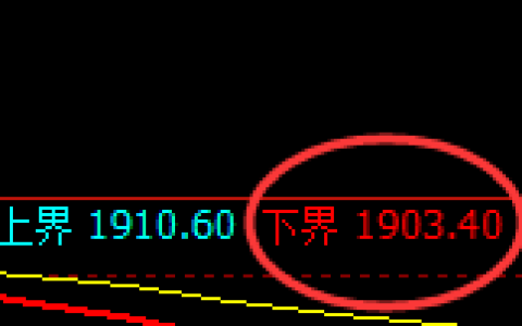 纯碱：试仓低点，精准触及并完成涨停跟踪