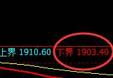 纯碱：试仓低点，精准触及并完成涨停跟踪