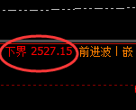 菜粕:试仓低点,精准进入振荡洗盘结构