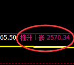 菜粕:试仓低点,精准进入振荡洗盘结构